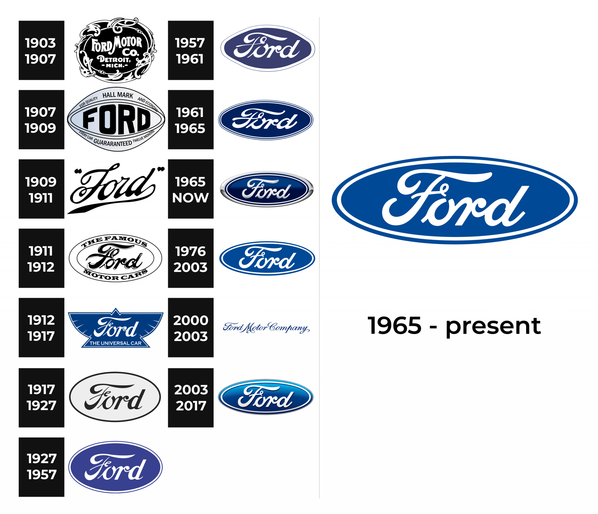 Ford Logo and sign, new logo meaning and history, PNG, SVG