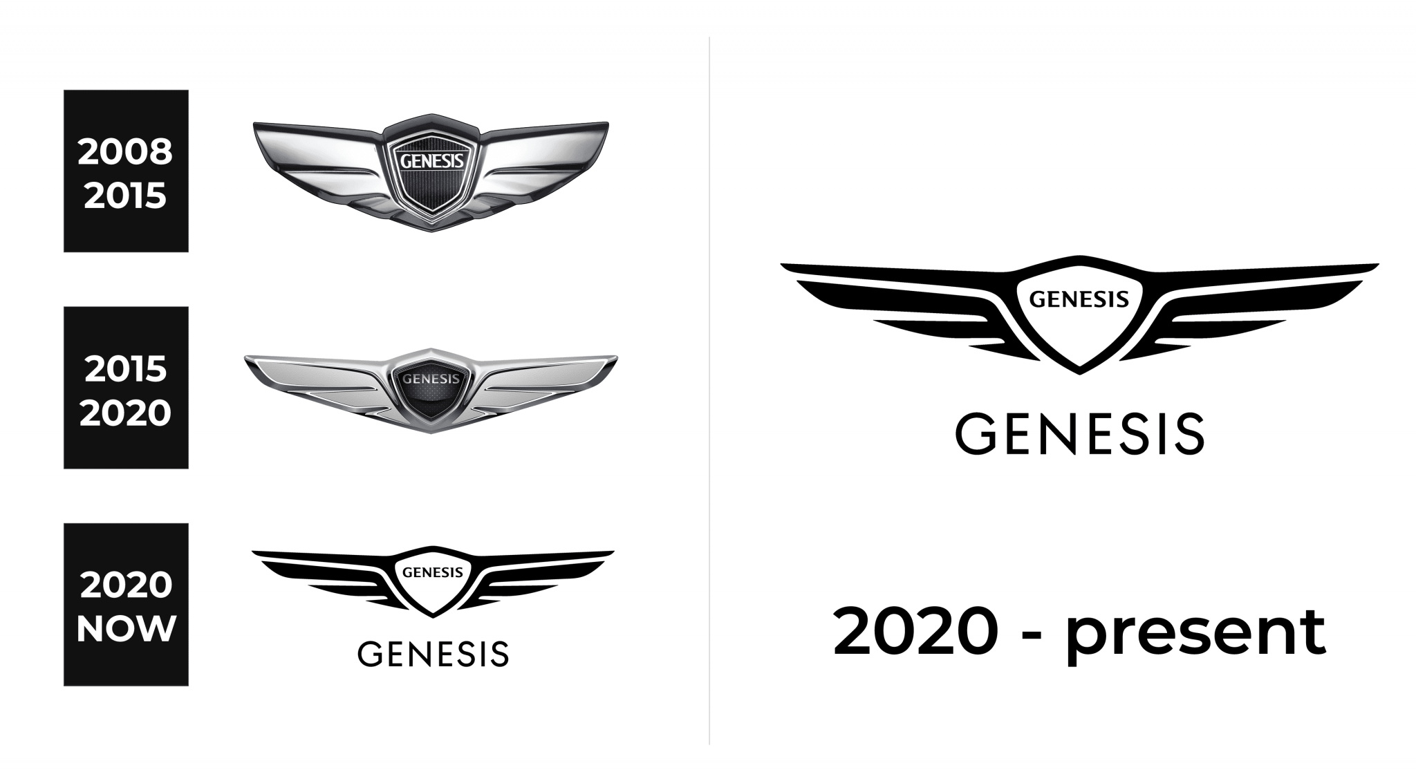 Genesis Logo And Sign New Logo Meaning And History Png Svg