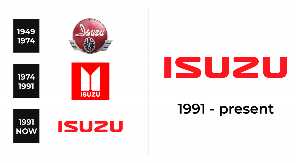 Isuzu Logo And Sign New Logo Meaning And History PNG SVG