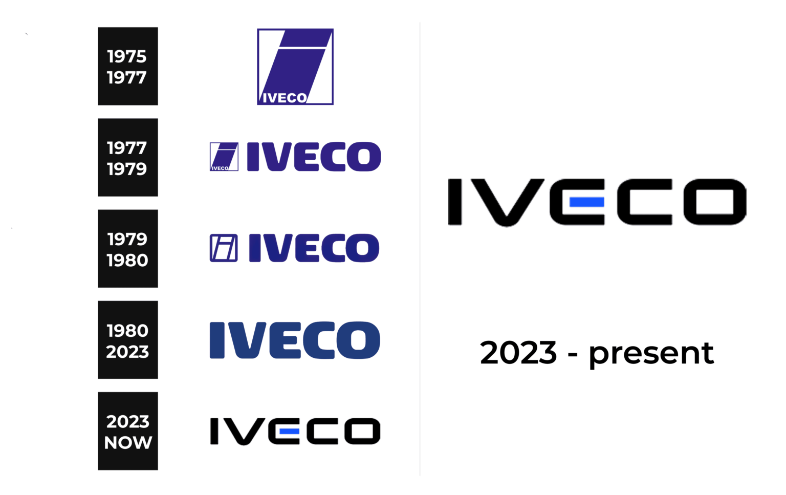 Iveco Logo And Sign New Logo Meaning And History PNG SVG