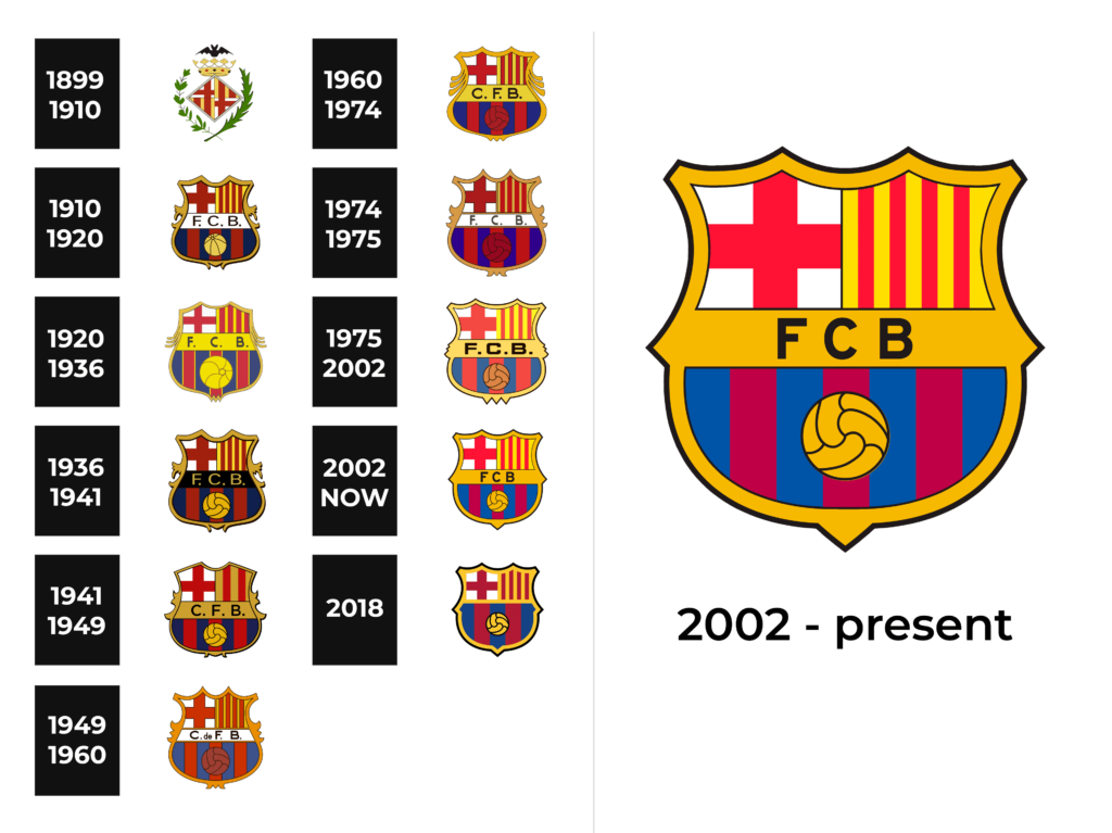 Fc Barcelona Logo And Sign New Logo Meaning And History Png Svg