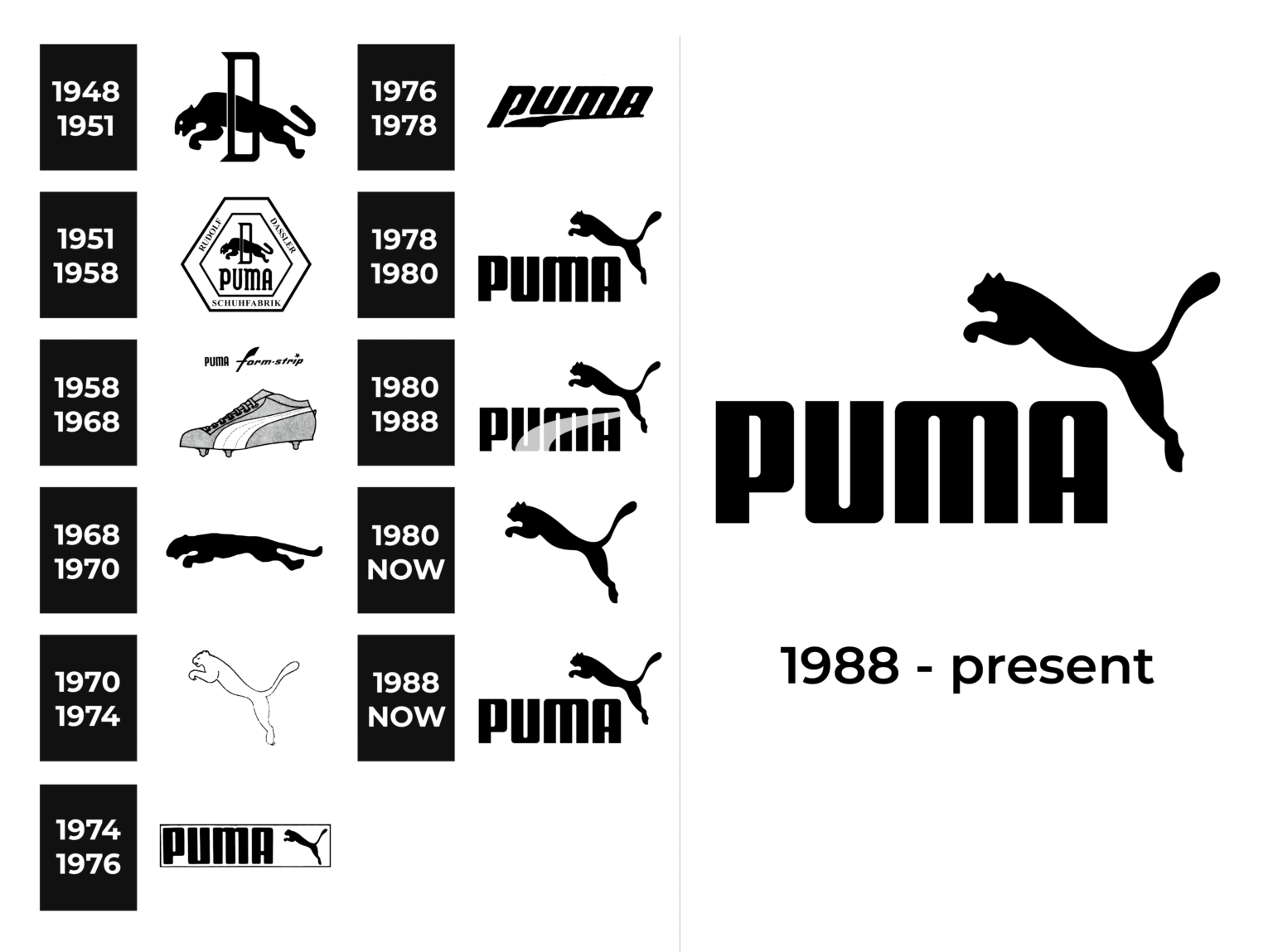 Puma Logo And Sign New Logo Meaning And History Png Svg