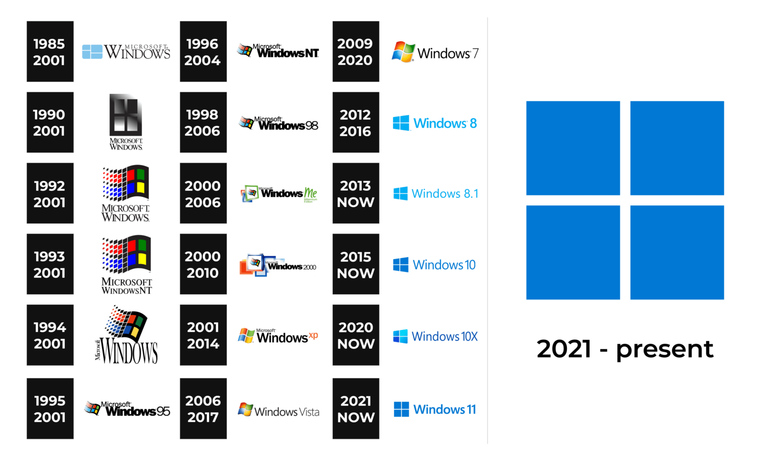 Windows Logo And Sign New Logo Meaning And History Png Svg