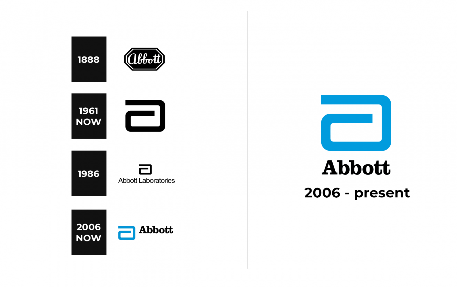 Abbott Logo and sign, new logo meaning and history, PNG, SVG