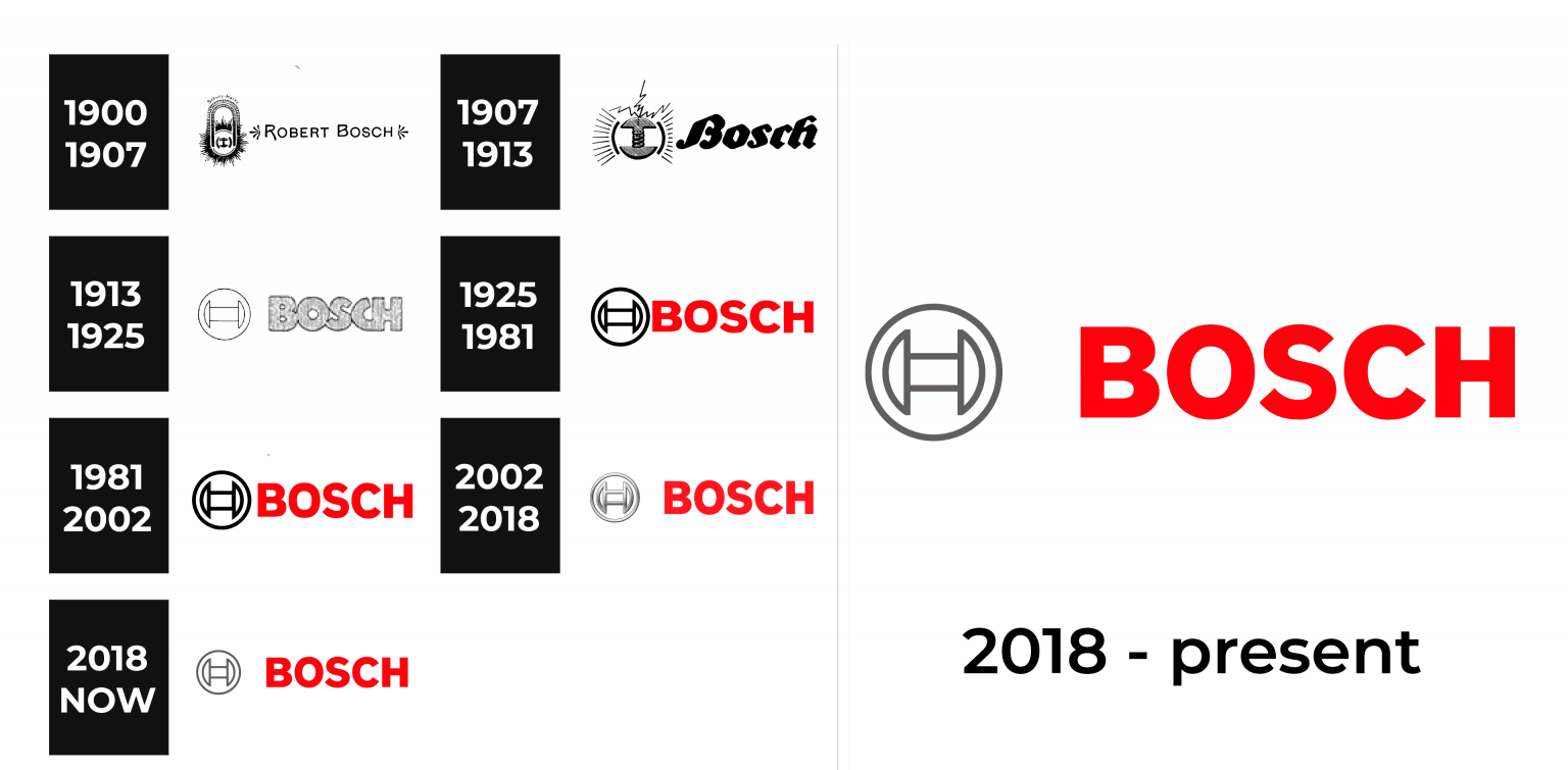 Bosch Logo And Sign New Logo Meaning And History Png Svg