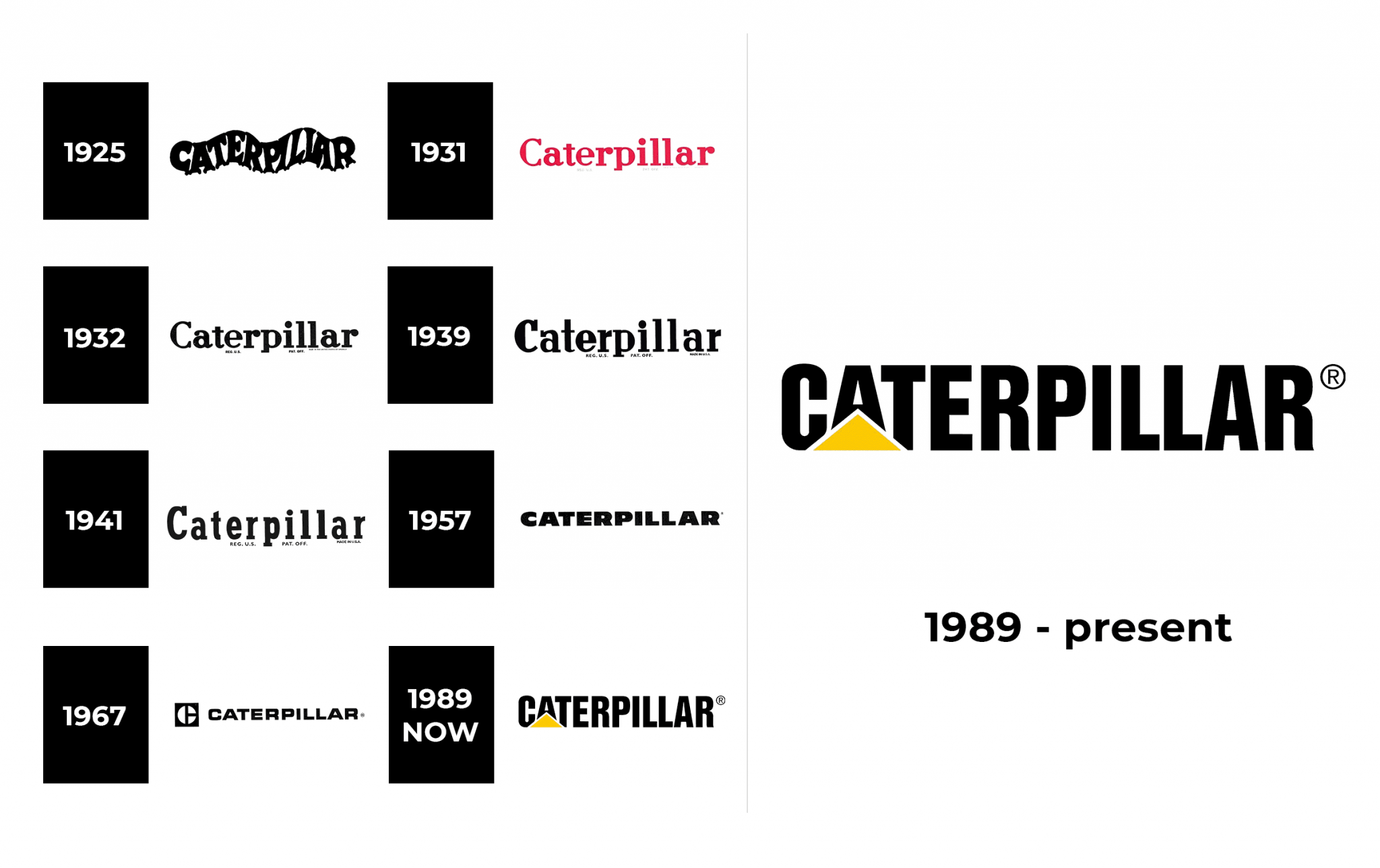 Caterpillar Logo and sign, new logo meaning and history, PNG, SVG
