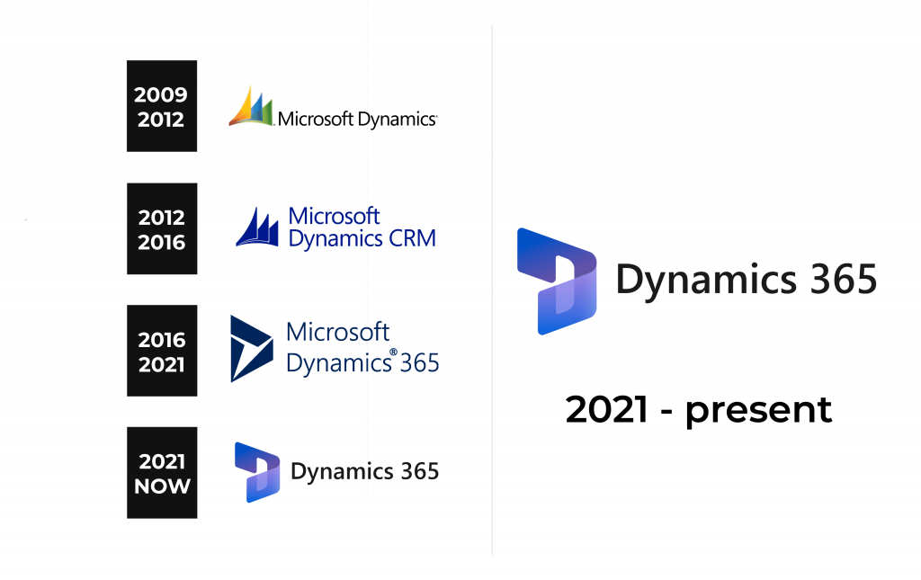 Dynamics 365 Logo history