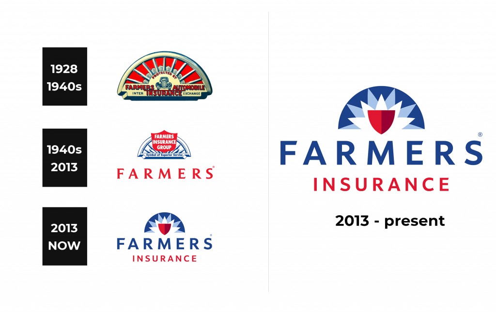 Farmers-Insurance Group logo history