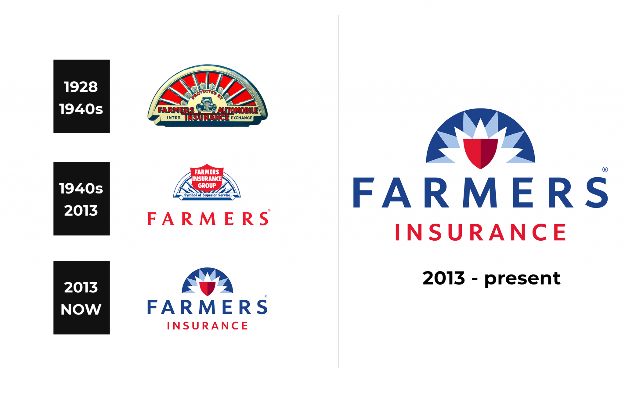 Farmers Insurance Logo And Sign, New Logo Meaning And History, PNG, SVG