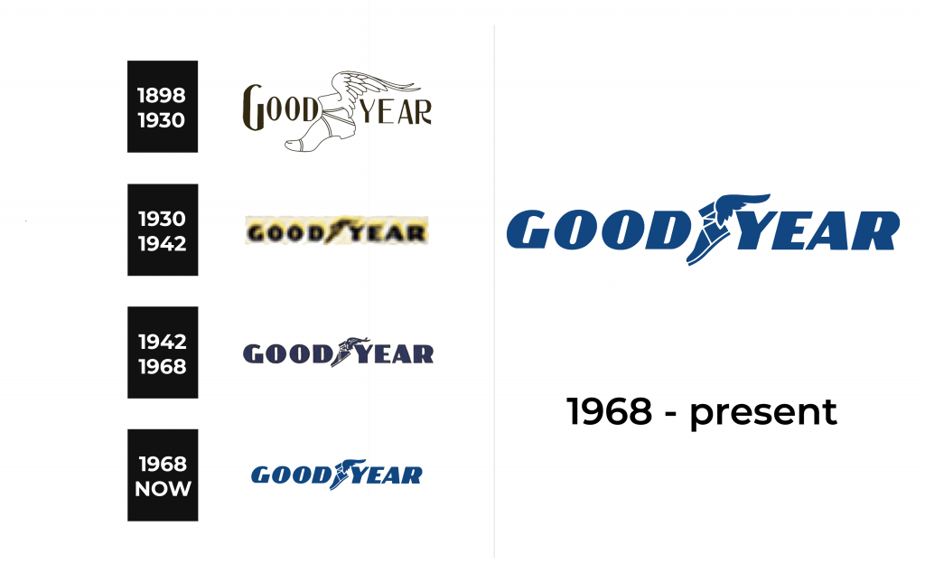 Goodyear Logo history