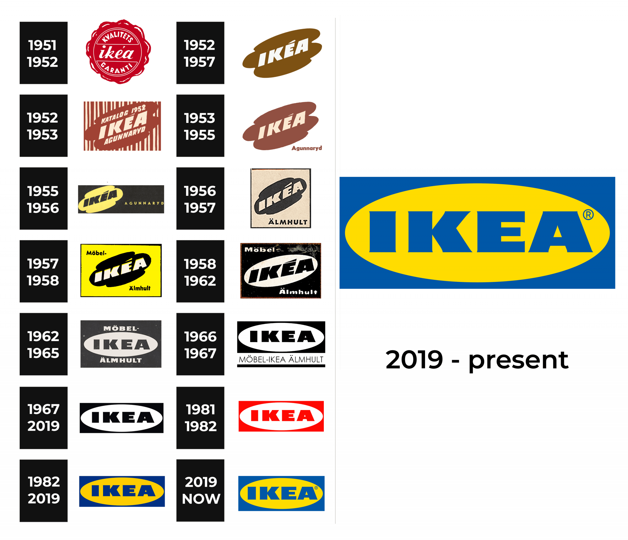 IKEA Logo and sign, new logo meaning and history, PNG, SVG