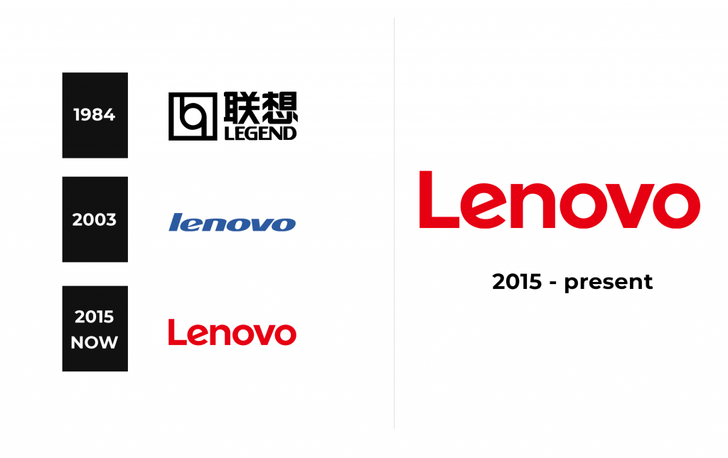 Lenovo Logo History