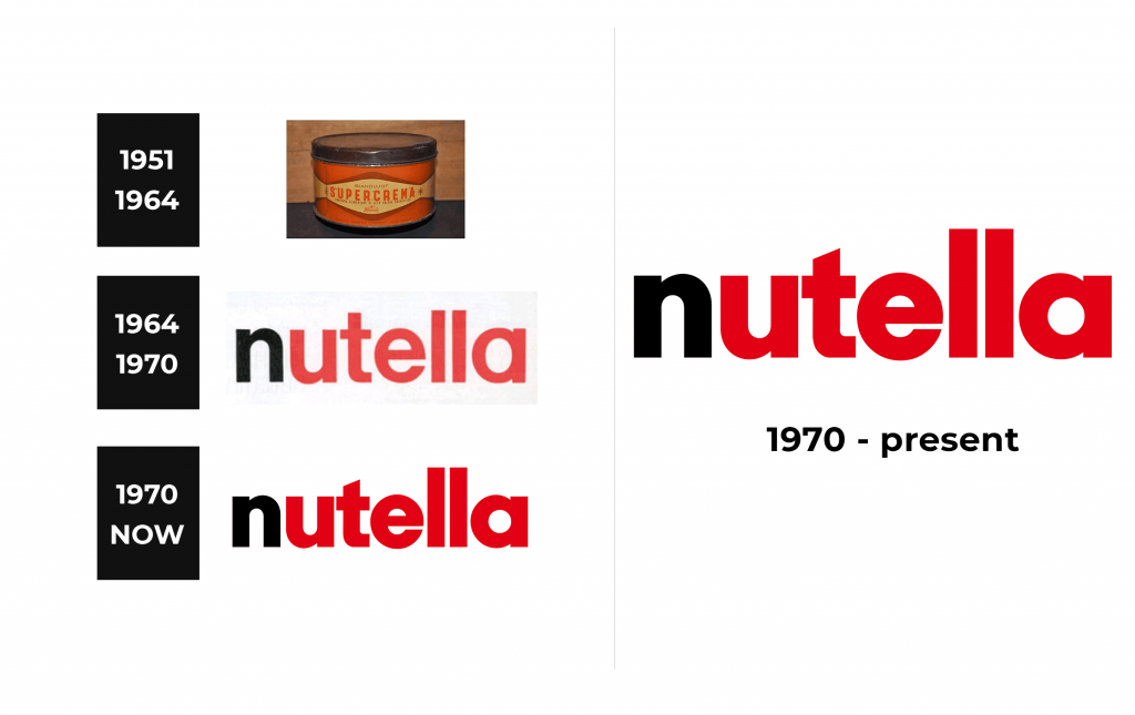 Nutella Logo history