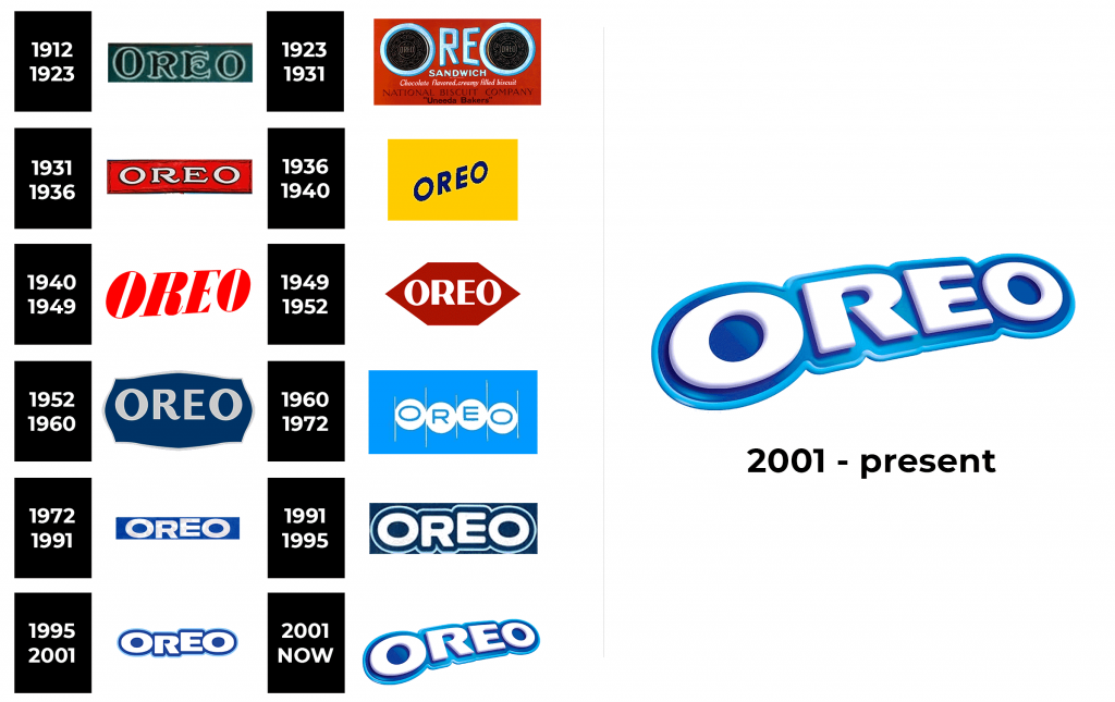 Oreo Logo history