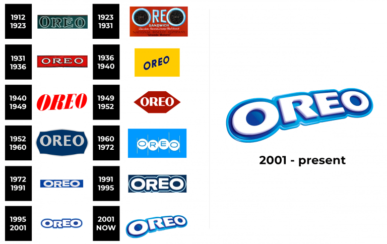 Oreo Logo and sign, new logo meaning and history, PNG, SVG