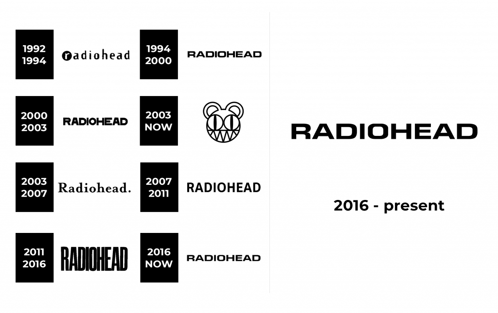 Radiohead Logo History