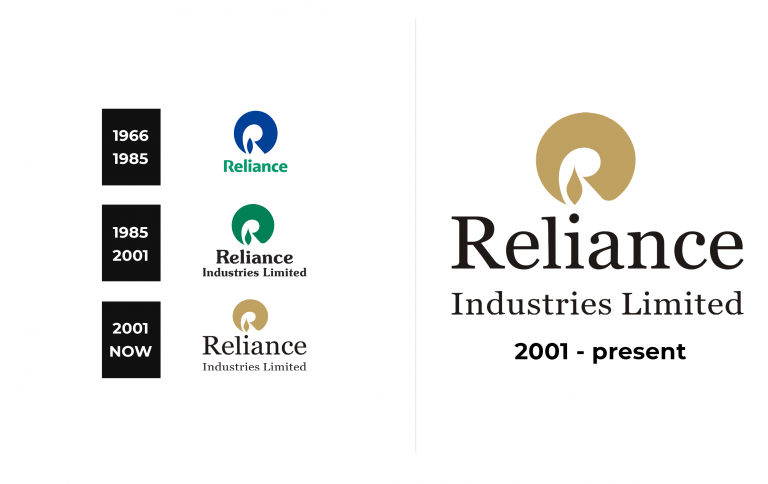 Reliance Industries Logo And Sign, New Logo Meaning And History, PNG, SVG