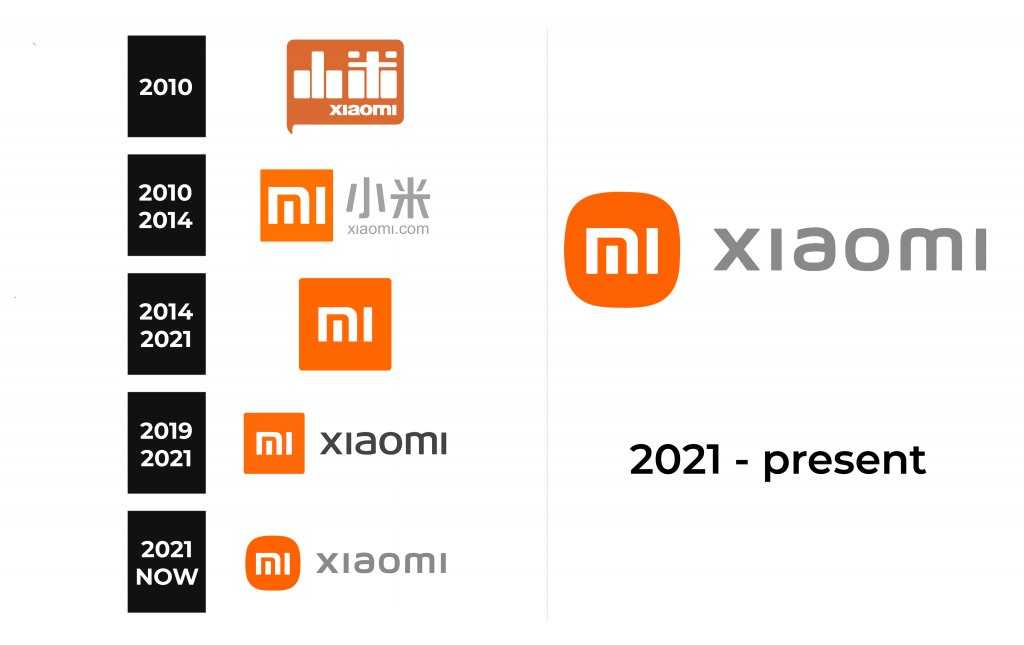 Xiaomi Logo history