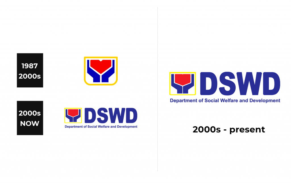 DSWD Logo history