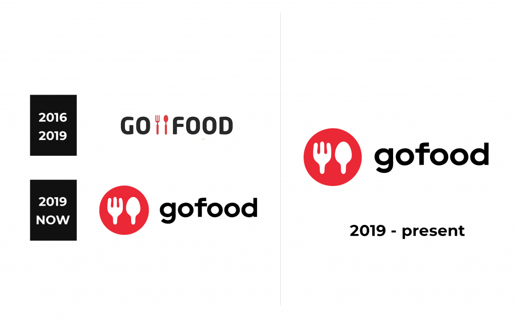 Gofood logo history