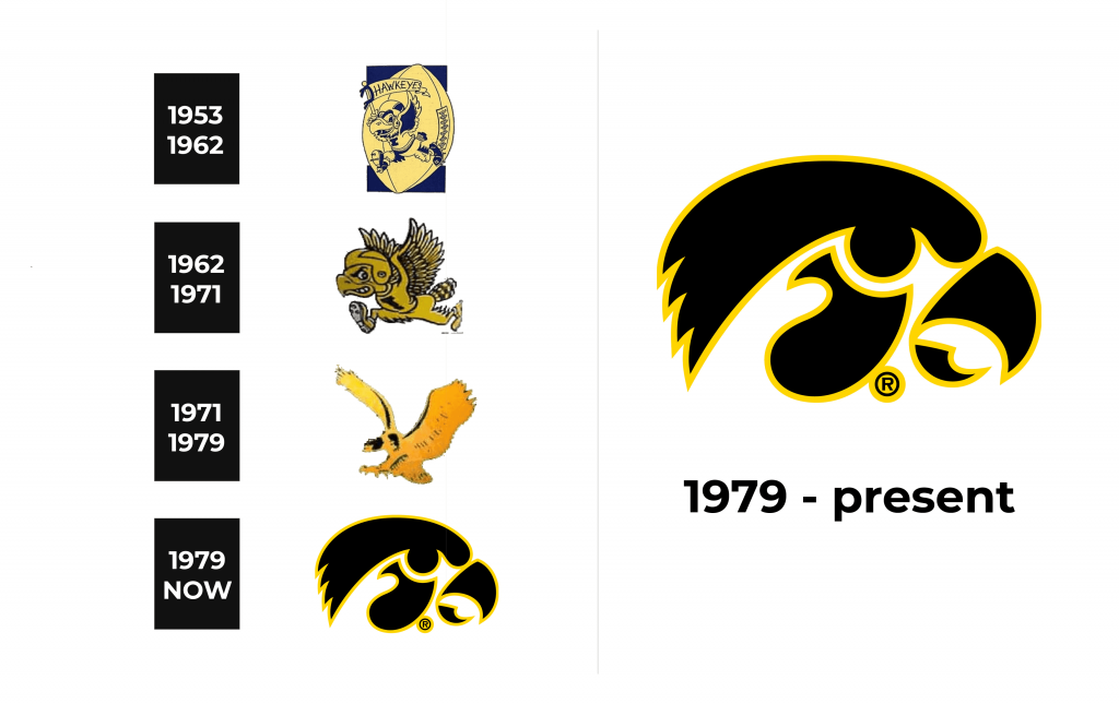 Iowa Hawkeyes Logo history