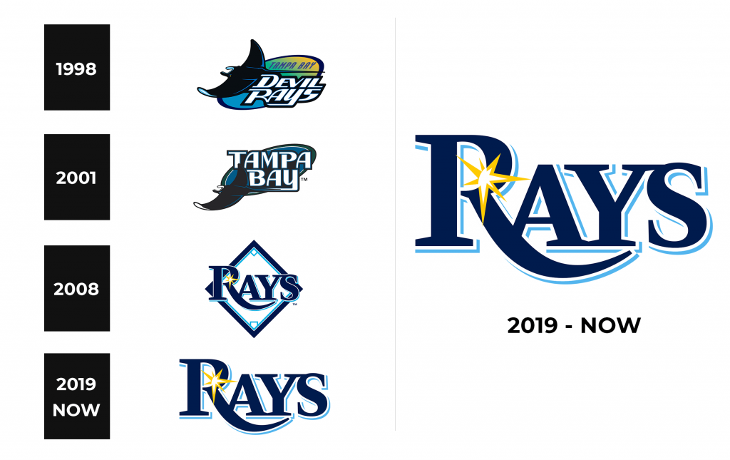 Tampa- Bay Rays Logo history