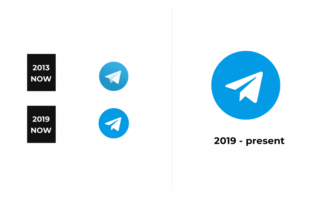 Telegram logo history