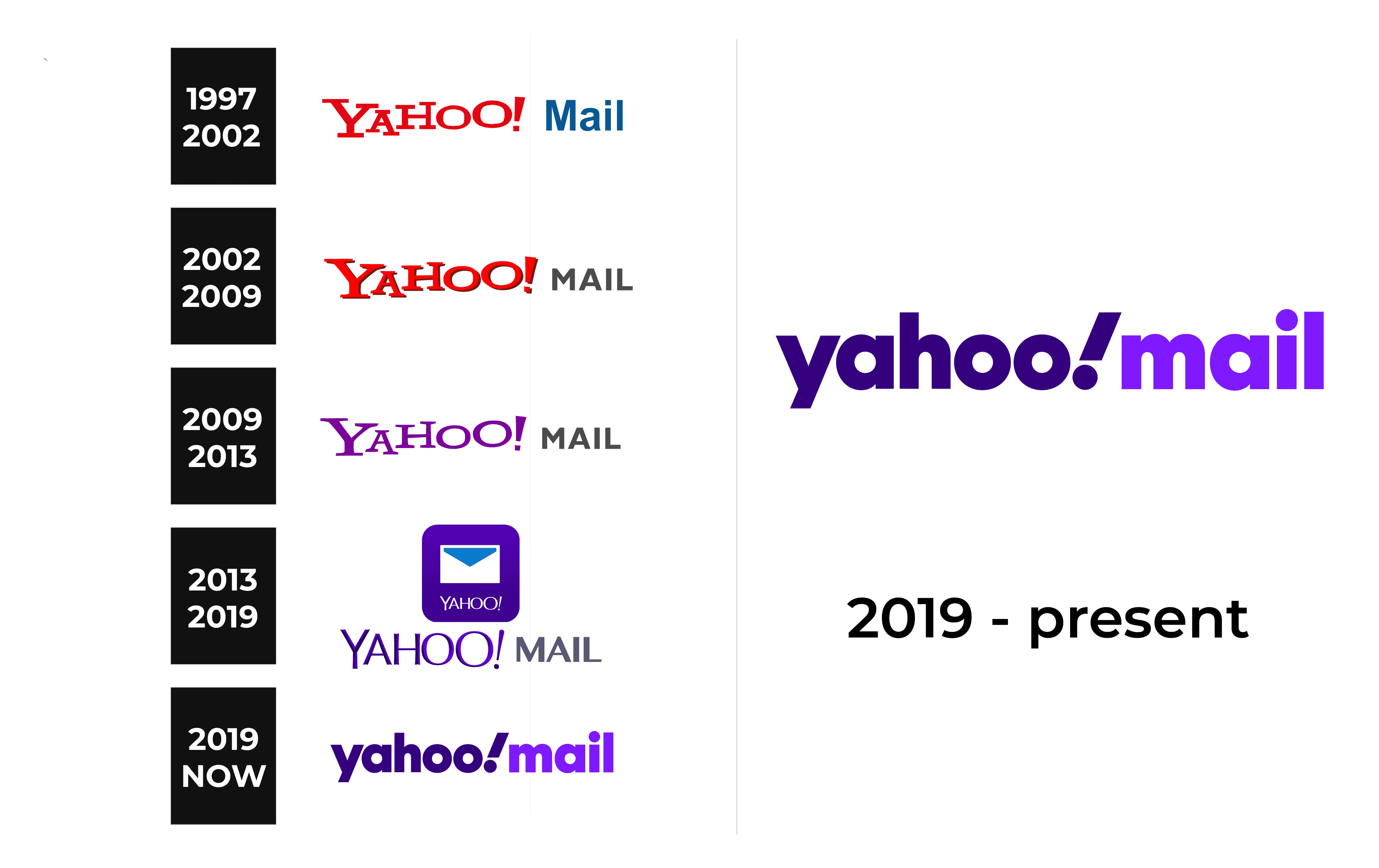 yahoo logo history