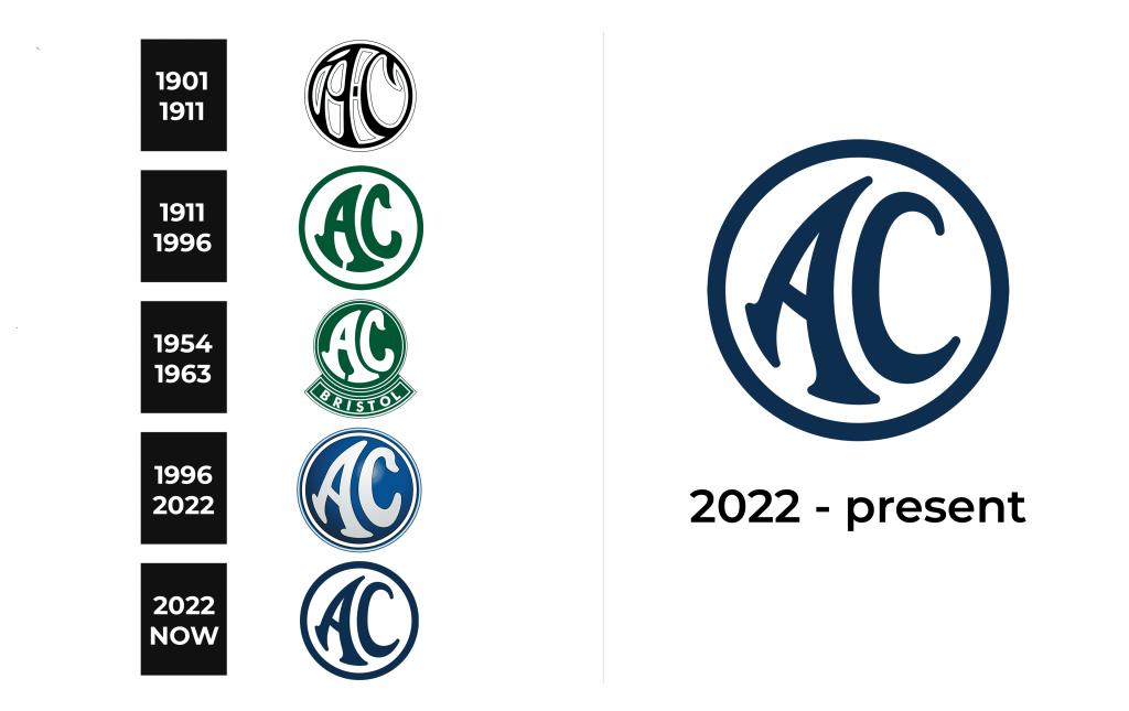 AC Logo history