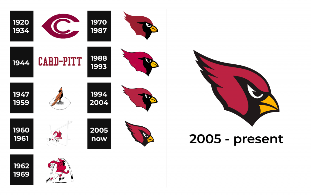 Arizona Cardinals Logo and sign, new logo meaning and history, PNG, SVG