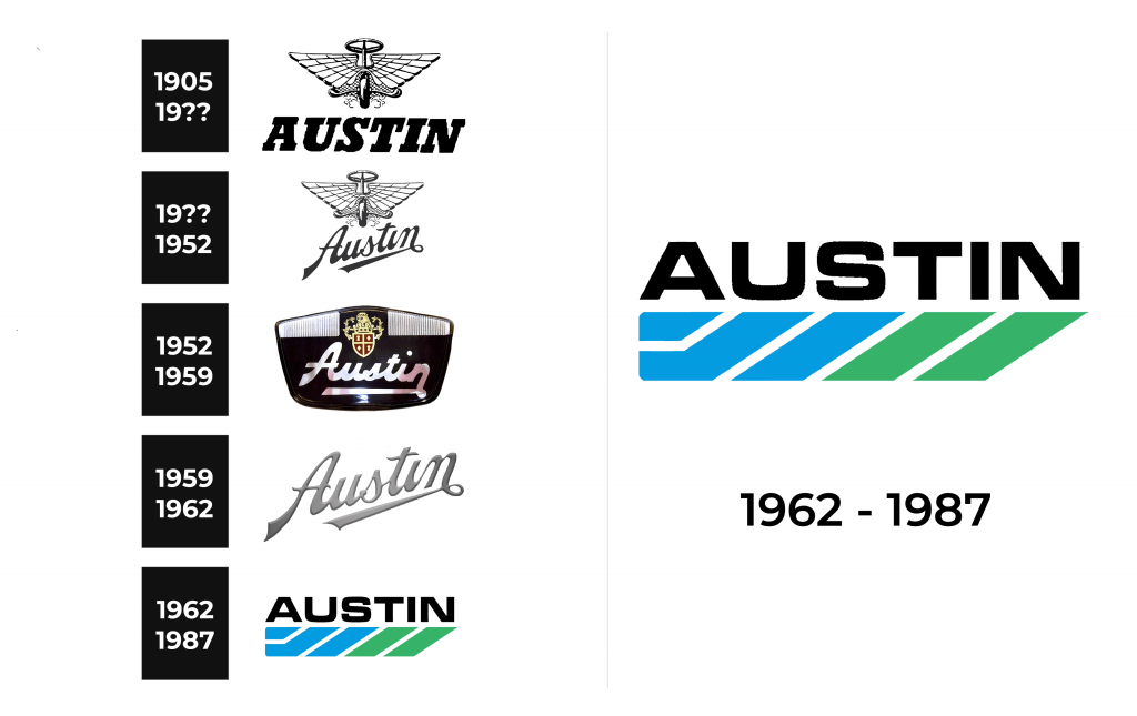 Austin Logo history