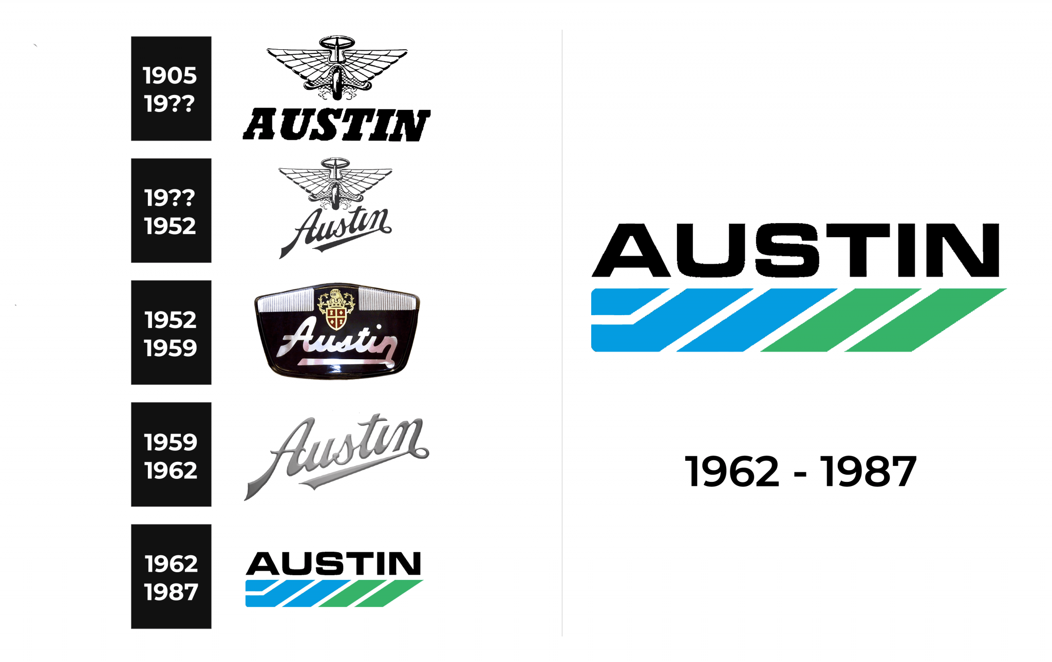 Austin Logo and sign, new logo meaning and history, PNG, SVG