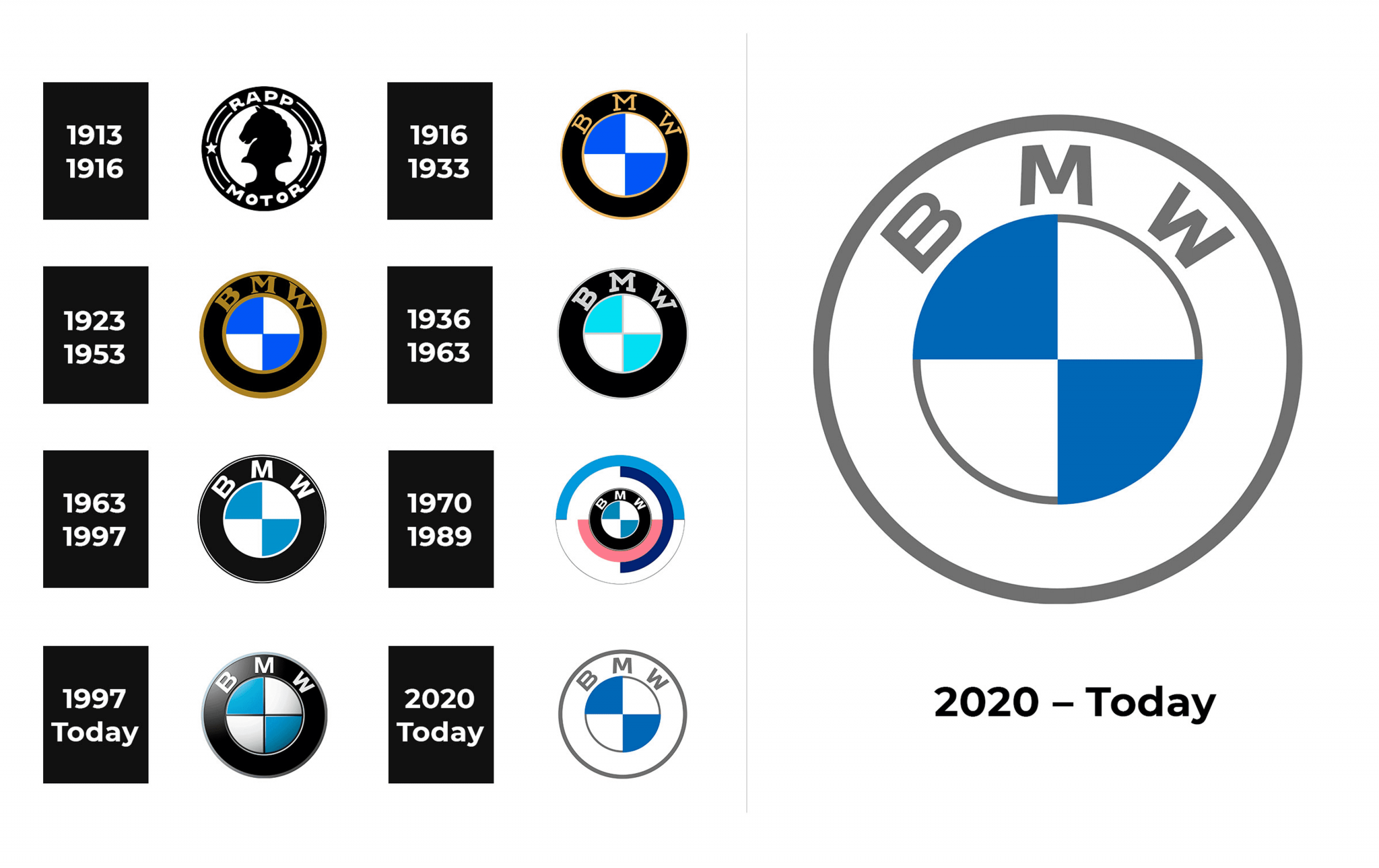 Bmw Logo And Sign New Logo Meaning And History Png Svg