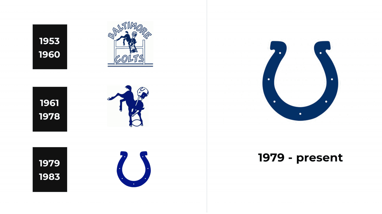 Baltimore Colts Logo and sign, new logo meaning and history, PNG, SVG