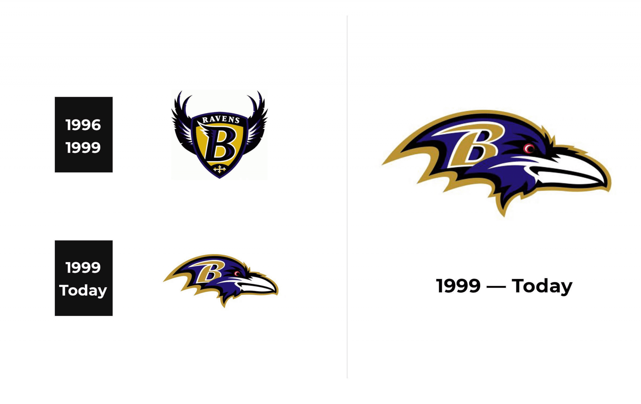 Baltimore Ravens Logo And Sign, New Logo Meaning And History, PNG, SVG