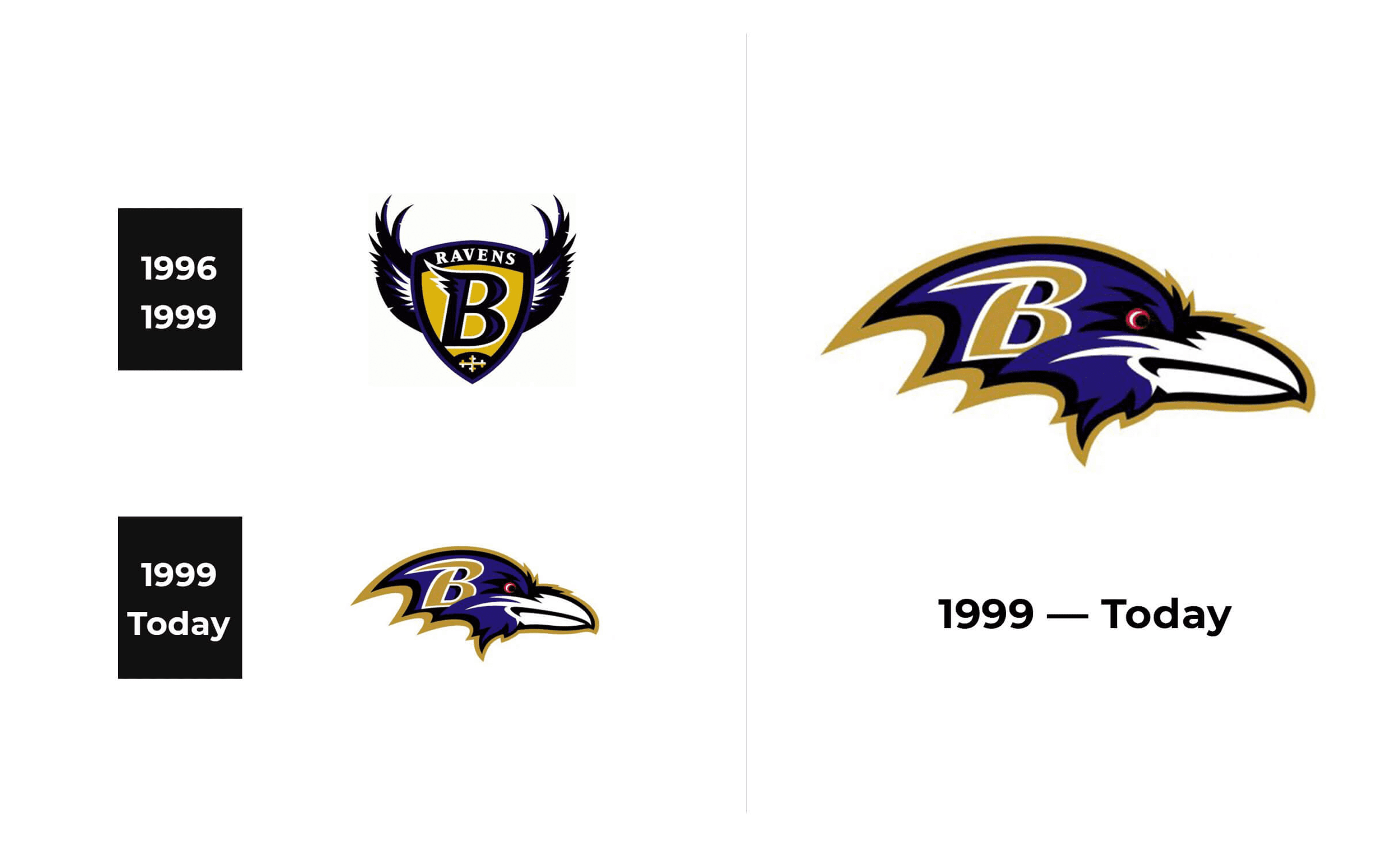 Baltimore Ravens Logo and sign, new logo meaning and history, PNG, SVG