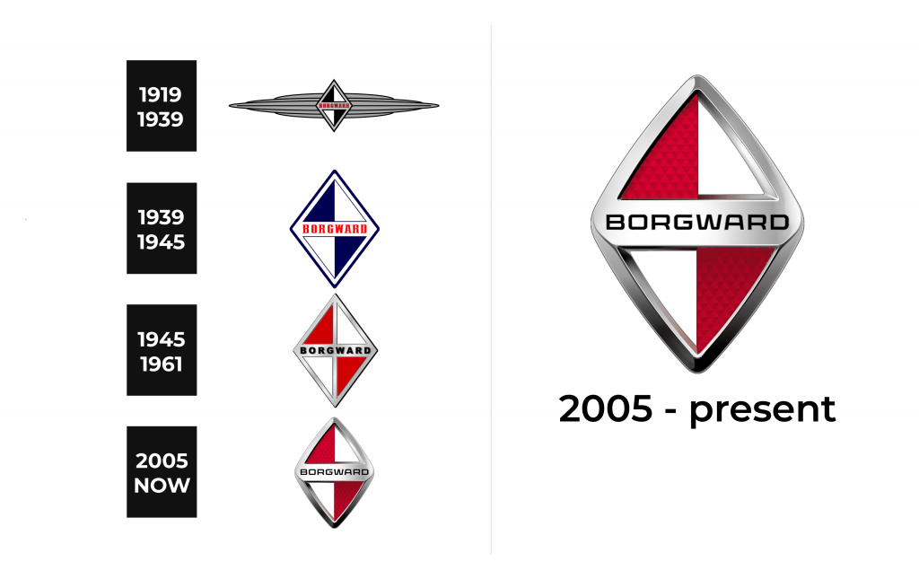Borgward Logo history