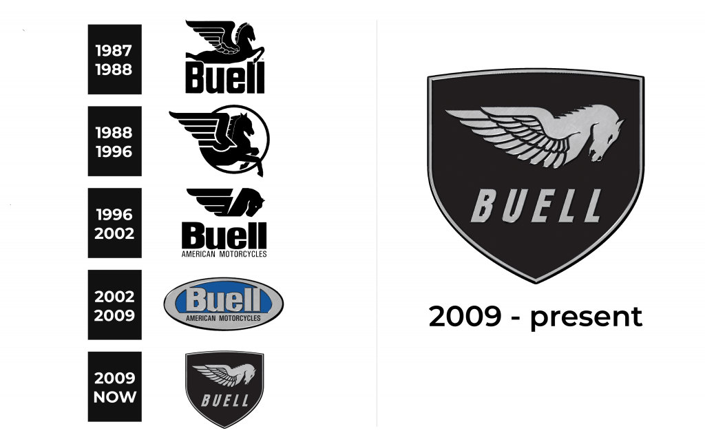 Buell Logo history