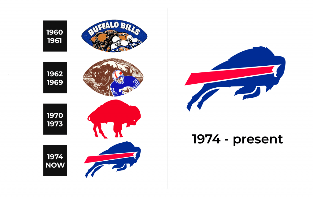 Buffalo Bills Logo history
