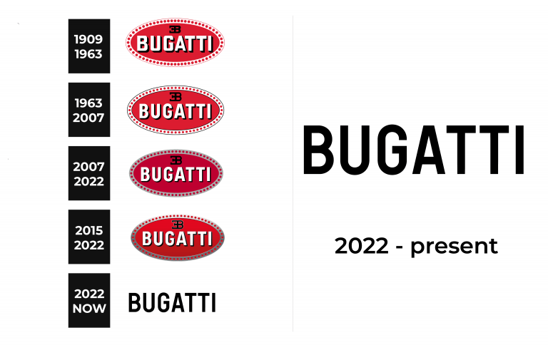 Bugatti Logo and sign, new logo meaning and history, PNG, SVG