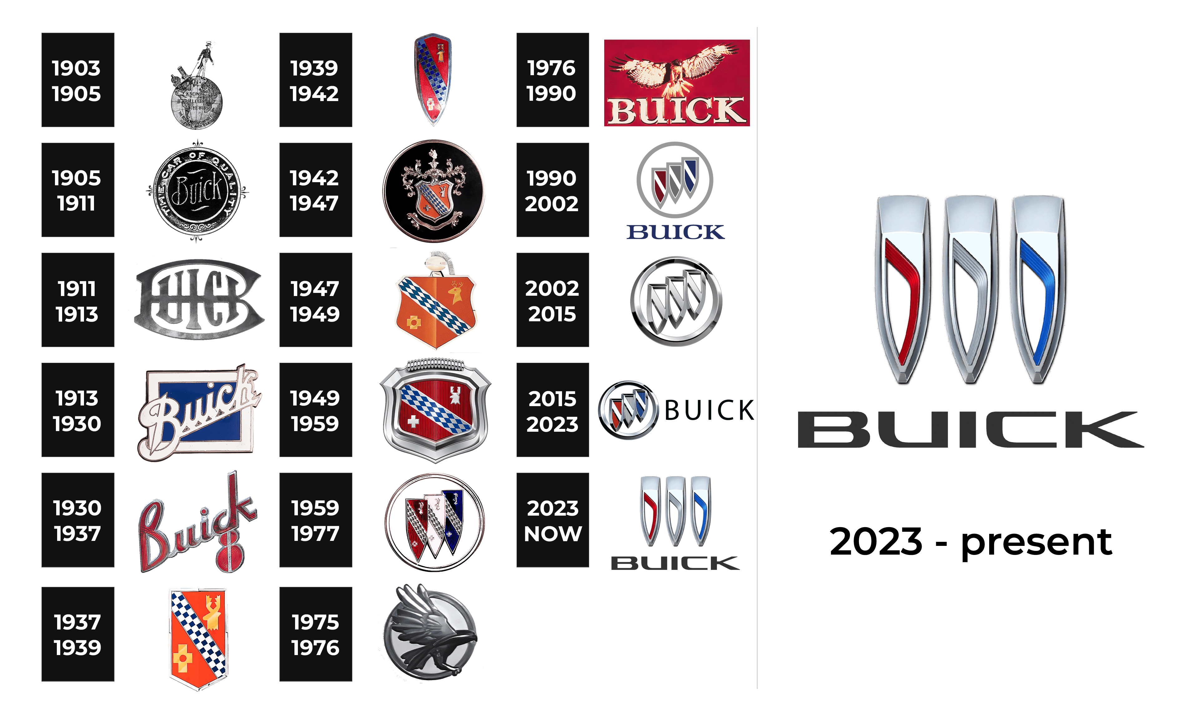 Buick Logo and sign, new logo meaning and history, PNG, SVG