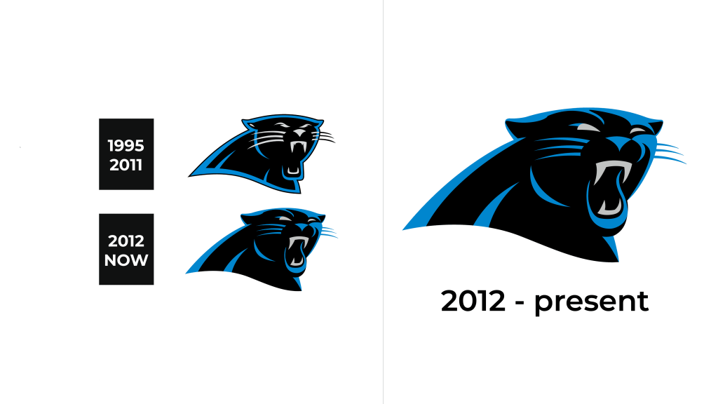 Carolina Panthers Logo history