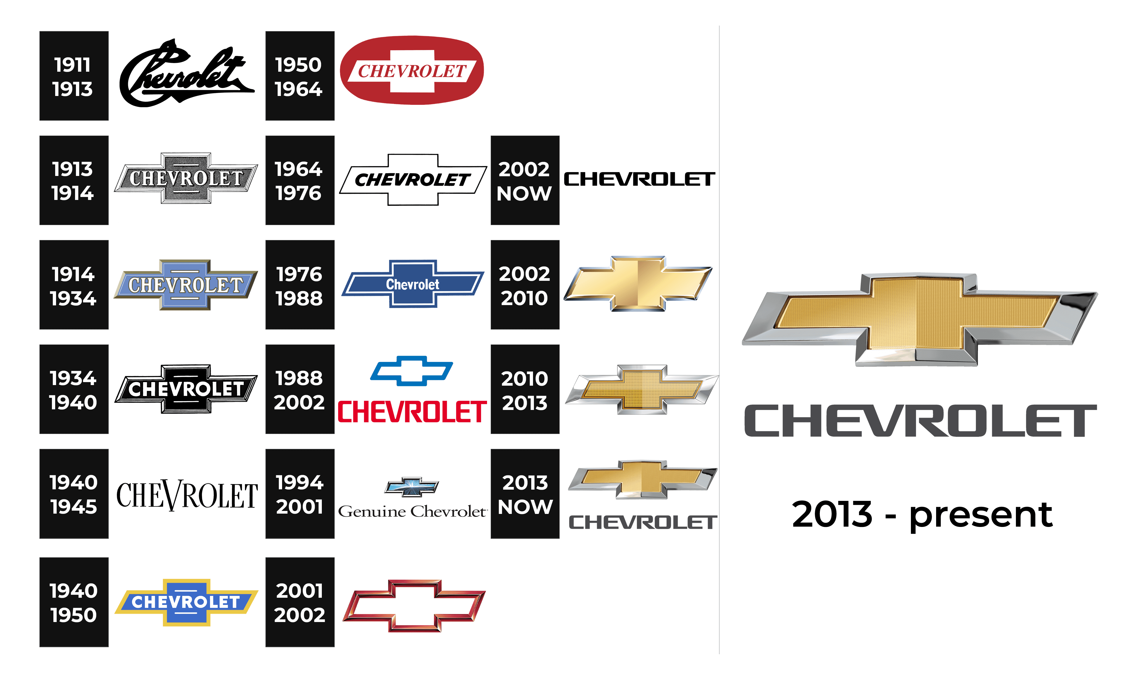 Chevrolet Logo and sign, new logo meaning and history, PNG, SVG