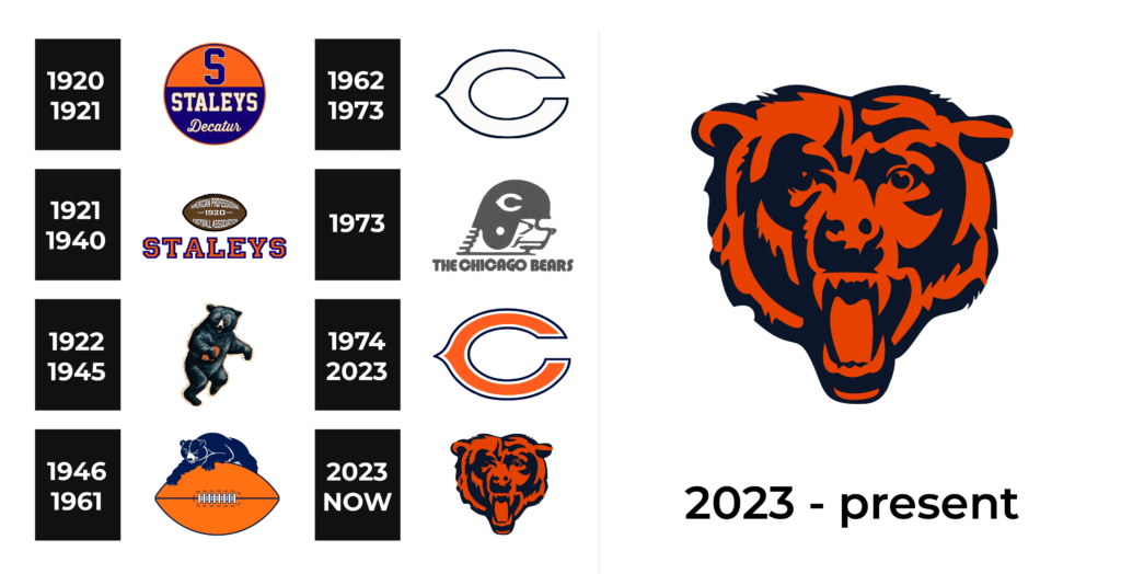 Chicago Bears Logo and sign, new logo meaning and history, PNG, SVG