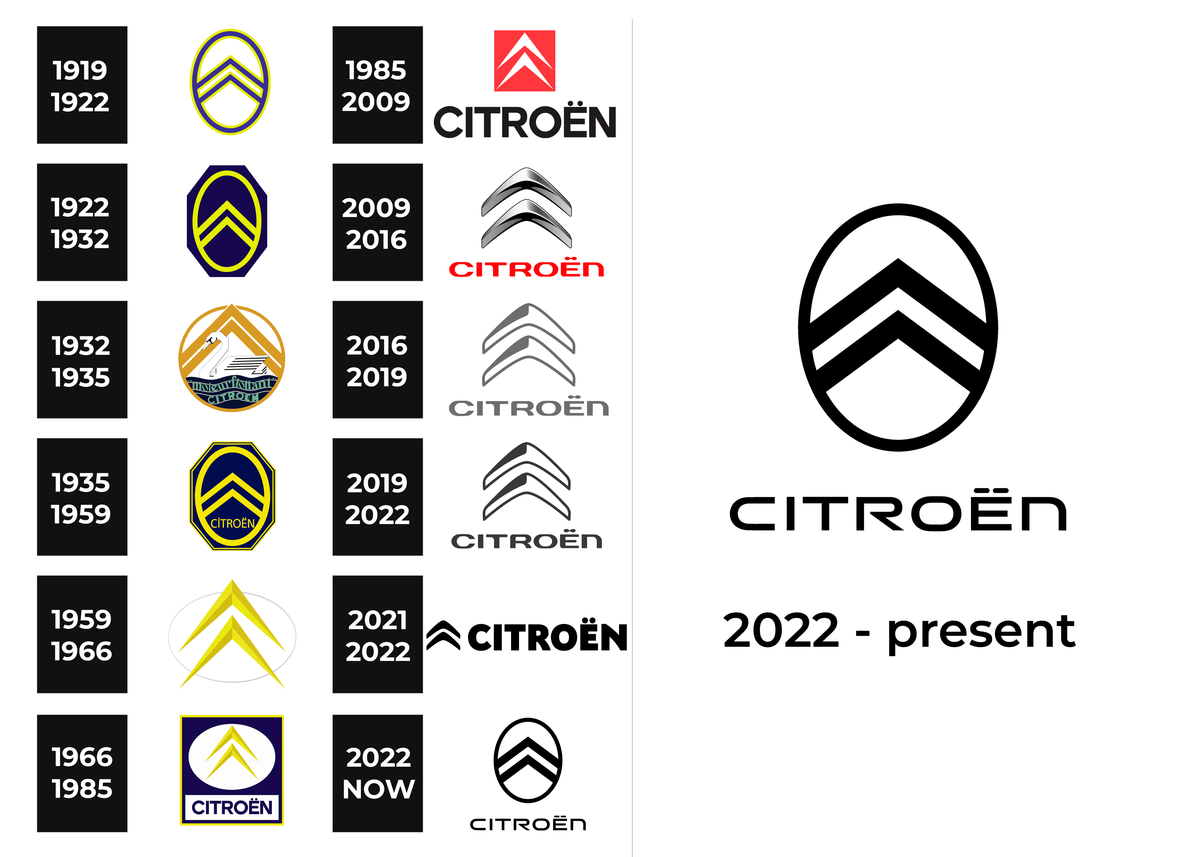 Citroen Logo Colors  Citroen logo, Citroen, Xsara