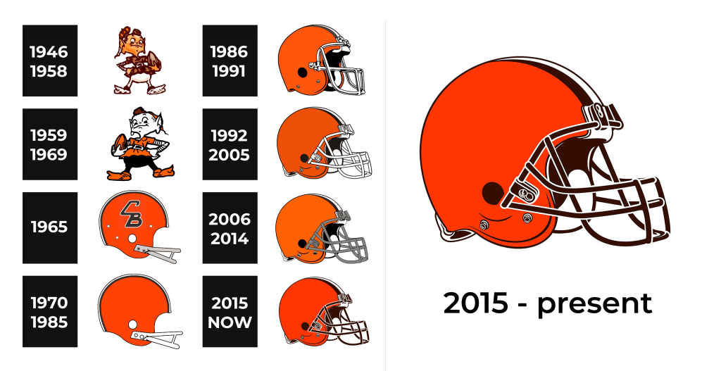 Cleveland Browns Logo history