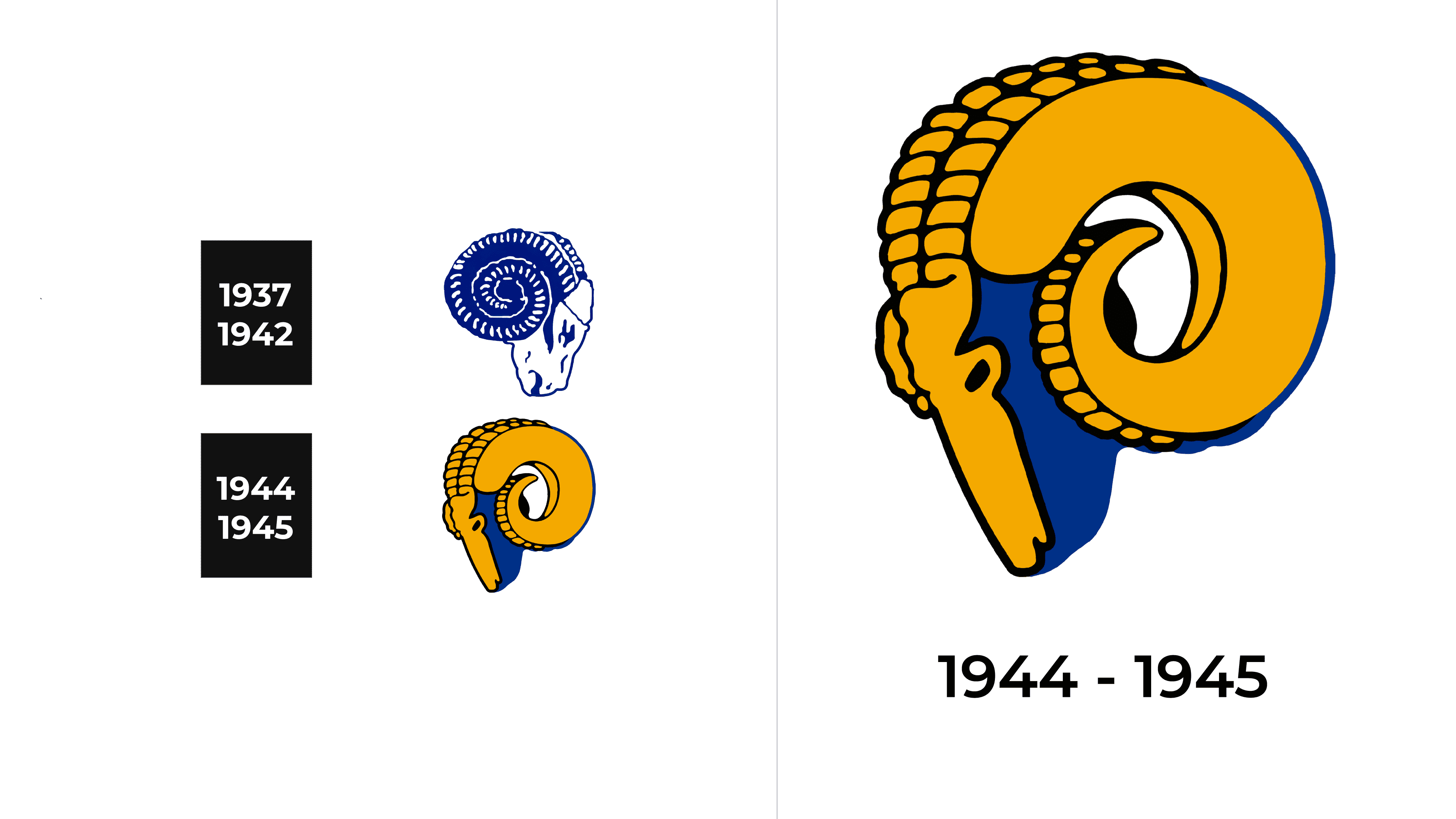 Cleveland Rams 1940 uniform artwork