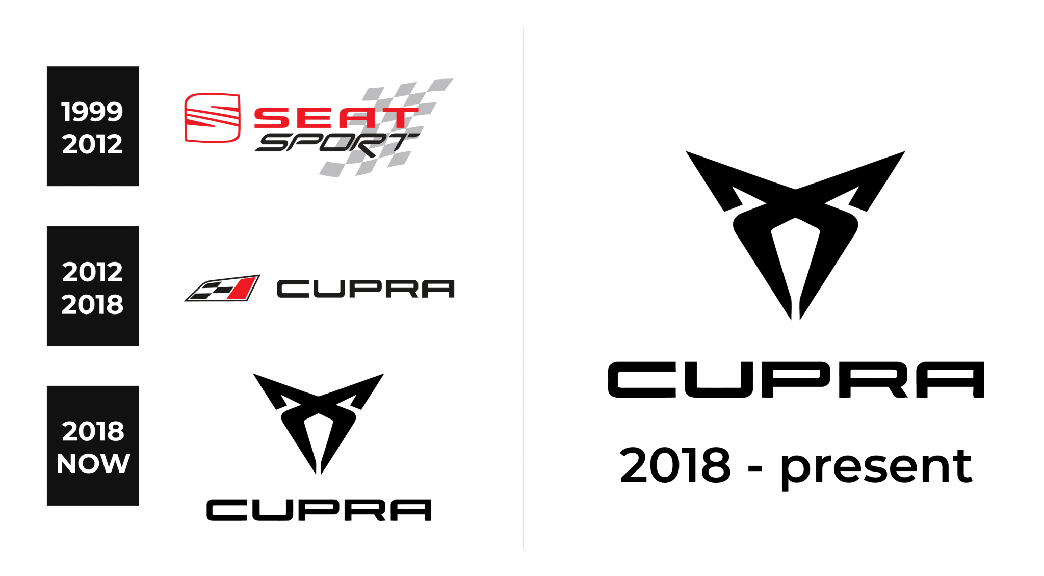 cupra-logo-and-sign-new-logo-meaning-and-history-png-svg