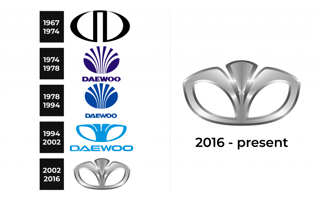 Daewoo Logo history