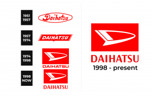 Daihatsu Logo and sign, new logo meaning and history, PNG, SVG